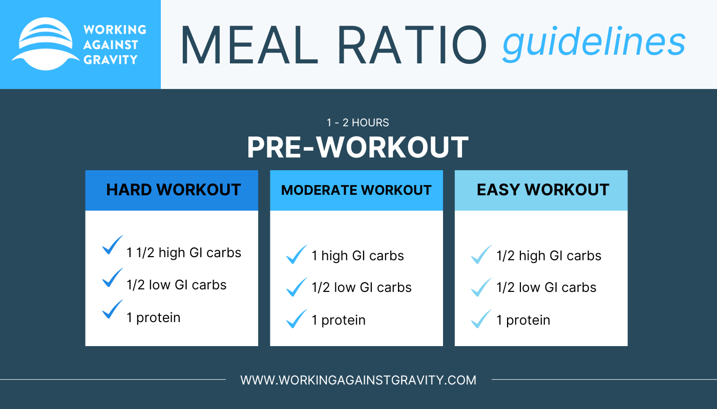 pre workout macro needs from Working Against Gravity