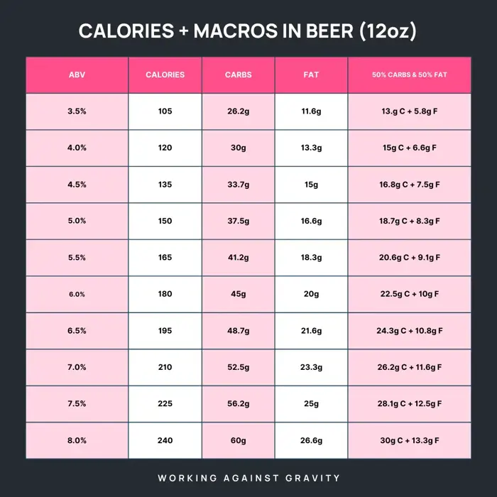 beer calorie chart
