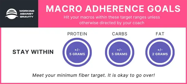 macro adherence goals