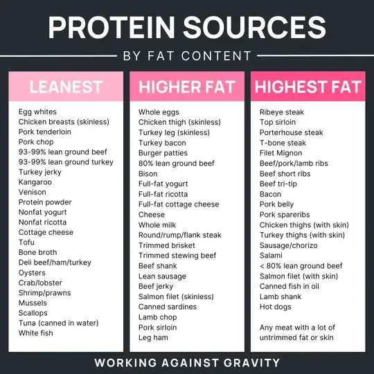 protein sources