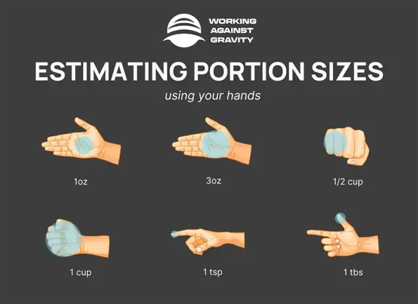 estimating portion sizes