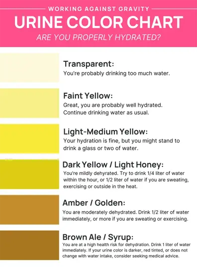 urine color chart to help with hydration