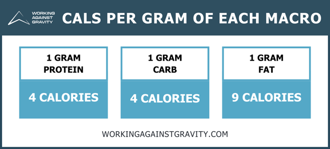 calories per gram of macro