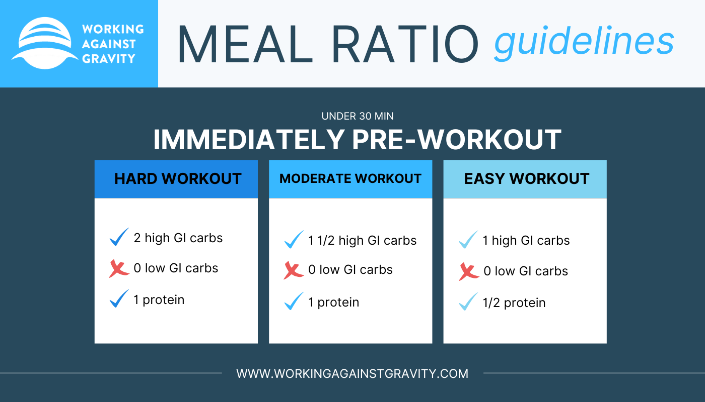 intra workout macro needs working against gravity