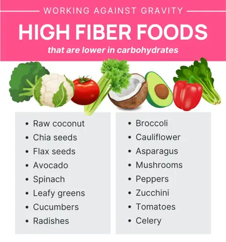 high fiber foods