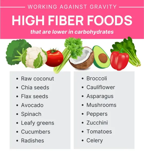 high fiber foods